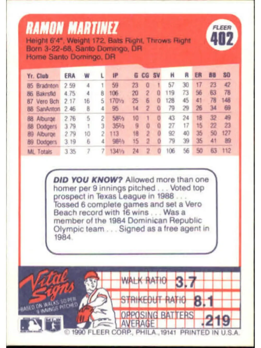 1990 Ramon Martinez Fleer Baseball Card #402
